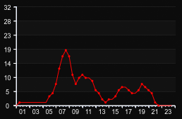 player_graph
