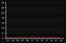player_graph