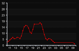 player_graph