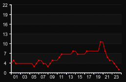 player_graph