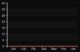 player_graph_week