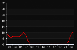 player_graph