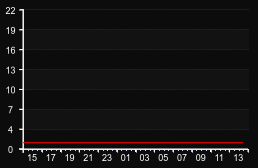 player_graph