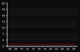player_graph
