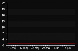 player_graph_month