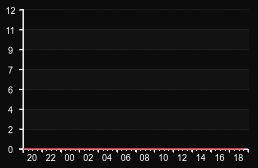 player_graph
