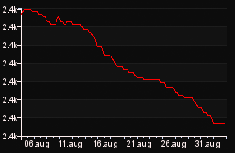 rank_graph