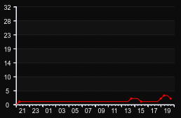 player_graph