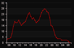 player_graph