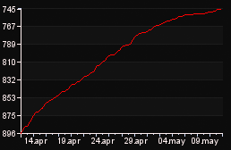 rank_graph