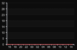 player_graph