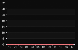 player_graph