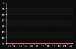 player_graph