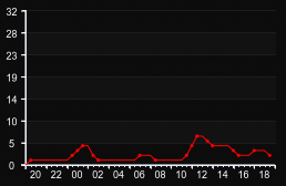 player_graph