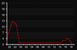 player_graph
