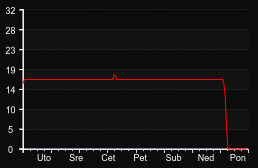 player_graph_week