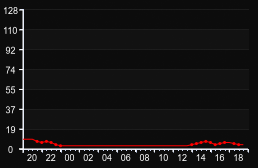 player_graph