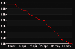 rank_graph