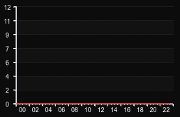 player_graph