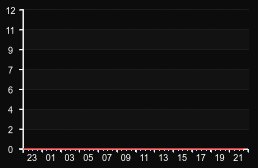 player_graph