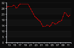 player_graph