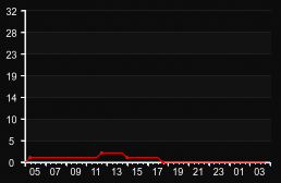 player_graph