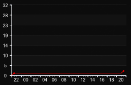 player_graph