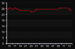 player_graph