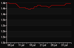 rank_graph