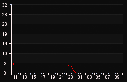 player_graph