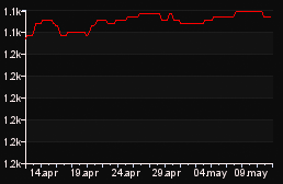 rank_graph