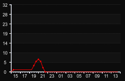 player_graph