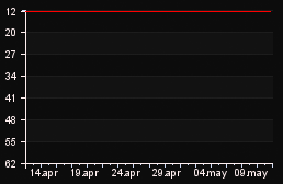 rank_graph