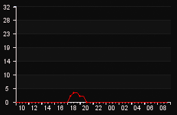 player_graph
