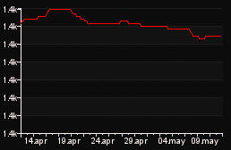 rank_graph