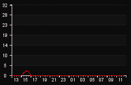 player_graph