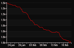 rank_graph