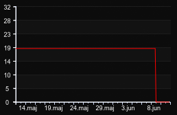 player_graph_month