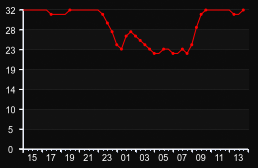 player_graph