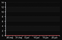 player_graph_month