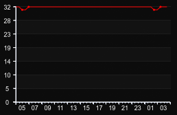 player_graph