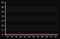 player_graph