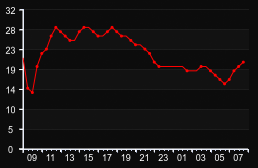 player_graph