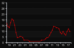 player_graph