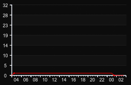 player_graph