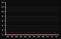 player_graph