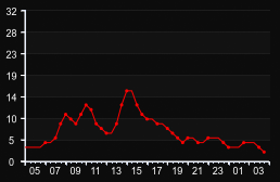 player_graph