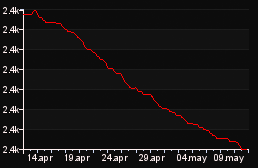 rank_graph