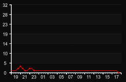 player_graph