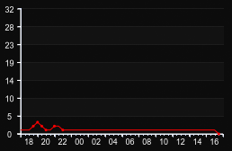 player_graph